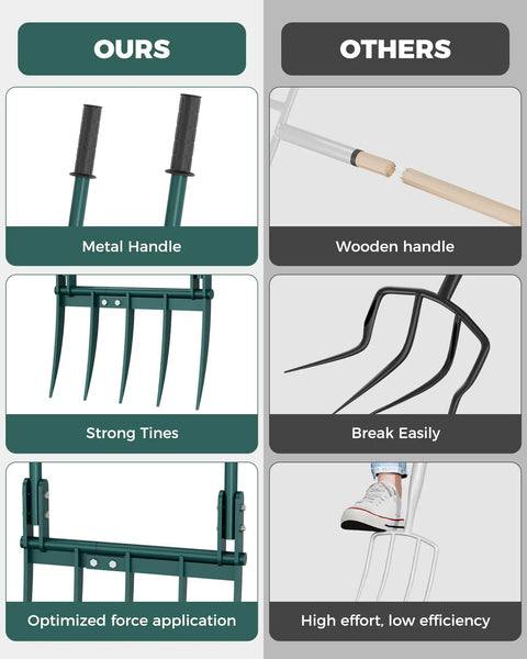 Comparison chart of Beefy Heavy Duty Broadfork Garden Tool with metal handle, strong tines, and optimized force application.