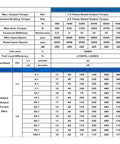 Technical specifications chart for Solid Aluminum Planetary Gear Box Pumping Out Badass Torque For Twenty Two Mm Input Servo Motor Reducer.