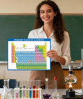 Double-Sided Science Poster Set For Students Laminated Periodic Table And Equation Sheet 8.2x11.2 Inch study card held by student