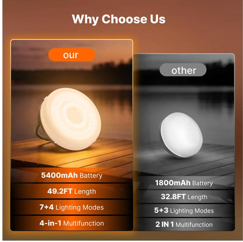 Comparison of Solar Camping String Lights With Built In 5400mAh Power Bank USB Charger to a lower-capacity model