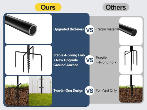 Comparison of 2 Pack 9 Foot Outdoor String Light Poles With Adjustable Metal Stand Go-To Choice Rust Resistant Black Finish