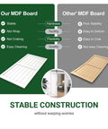 Comparison of stable white sliding barn door MDF with unstable alternative, highlighting construction and performance