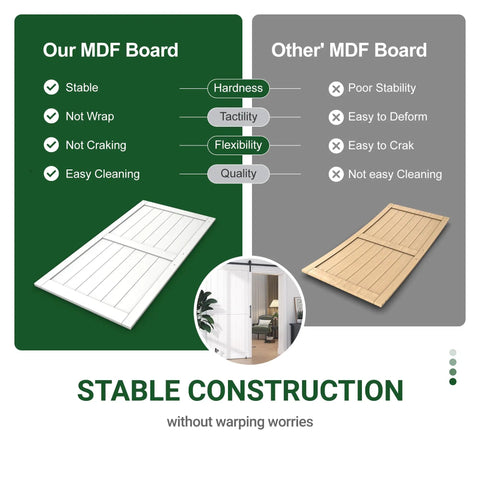 Comparison of White 30X84 Inches Sliding Barn Door Smooth Rail System Floor Guide H-Frame Hardware Kit waterproof PVC construction.