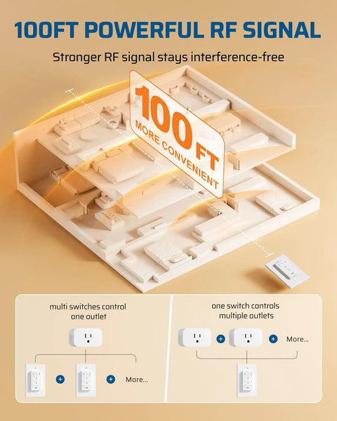 Remote Control Outlet With Wall Mount Switch And Detachable Magnetic Remote Two Independent Sockets No Wiring Needed 100 Ft Range