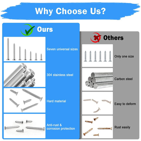 Comparison chart of Wood Screws Assortment Kit 220 Pcs 304 Stainless Steel Phillips Flat Head Wood Screws Set with others