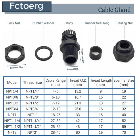 Waterproof Cable Glands 2 Pack Nylon PA66 With Rubber Seal IP68 Dual Seal Strain Relief Cord Grip Connector Black Finish parts diagram