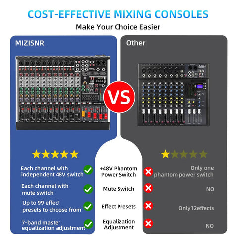 Comparison of 12 Channel Audio Mixer for Live DJing and Studio Use, 99 DSP Effects and 7 Band EQ, features highlighted