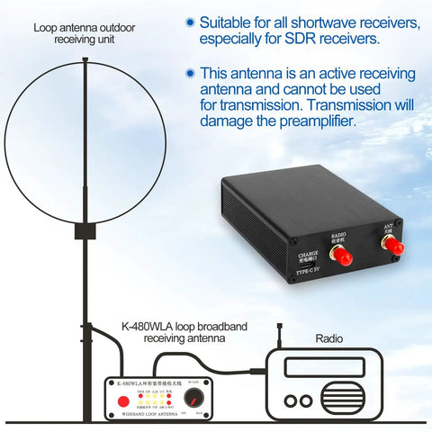 Diagram of Portable Active Loop Antenna 0.5MHz To 500MHz With 30 Decibel Gain, showing components and connections.