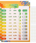 Two-Pack Fraction To Decimal And Percent Poster Set 11x16 Inch Laminated Wall Charts for Classrooms and Home Study highlighted sections.