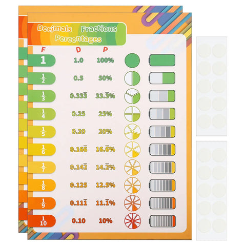Two-Pack Fraction To Decimal And Percent Poster Set 11x16 Inch Laminated Wall Charts for Classrooms and Home Study highlighted sections.