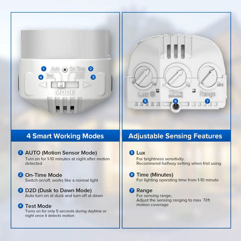 Control panel of Motion Sensor Outdoor Flood Lights 28W 3500 Lumens Hardwired Security Light with mode dials and settings