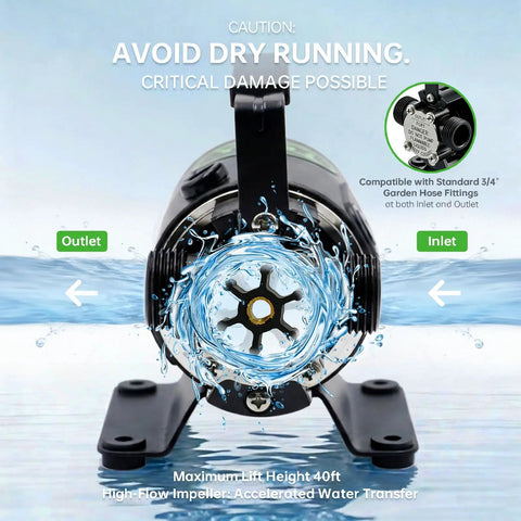 Front view of Self Priming Water Transfer Pump 115V One Tenth HP 330GPH Portable Electric Non Submersible Utility Pump showing outlets