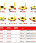 Rock Solid Heavy Duty Moving Dolly With Thickened Steel Base And Smooth PU Swivel Casters For Easy Furniture And Machinery Transport Heavy Lifting Makes Quick Work Of Any Job - Various models and capacities displayed.
