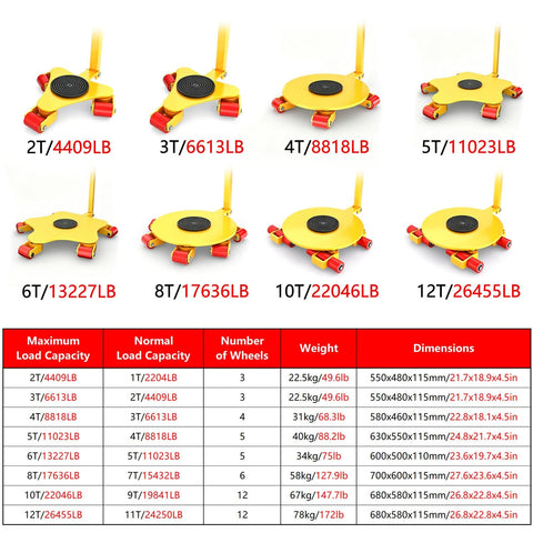 Heavy Duty Machinery Roller Skates Featuring Reinforced Steel Build And Smooth Swivel Casters For Turning Tough Warehouse Grinds Into A Real No Sweat Hustle, showcasing various weight capacities.