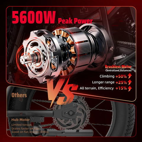 Image showcasing 5600W peak power motor of EM5 Pro 60V Electric Dirt Bike With Light And Display Off Road Motorcycle 5600W Power 3 Speed Modes Up To 52 MPH 60 Mile Range 17 Inch And 14 Inch Tires Dual Suspension And Hydraulic Brakes For Ages 15 And Up