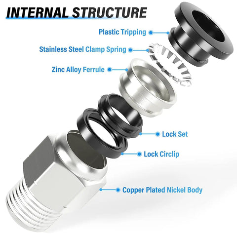 Internal structure of Pro Grade Straight Push To Connect Pneumatic Fitting One Eighth Inch Tube OD To One Eighth Inch NPT Male Thread