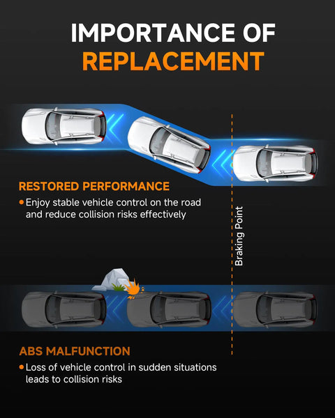 Graphic illustrating importance of replacement for Heavy Duty Abs Wheel Speed Sensor For Chevrolet Silverado 1500 Avalanche Suburban 1500 2007 To 2013.
