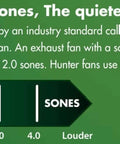 Sone rating scale illustrating noise levels for Dope Victorian Style Bathroom Exhaust Fan And Light In Silver Finish, 90 CFM, UL Listed.