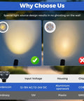 Comparison of MR16 LED Light Bulbs showing smooth glow and no ghosting, highlighting design efficiency and GU5.3 base.