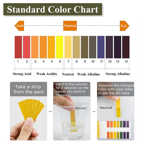 Color chart for PH Test Strips 1-14 Full Range 1200 Strips For Garden Soil Testing, showing acid to alkaline scale