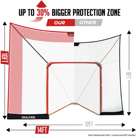 Ultra Large 14x10 Ft Lacrosse Backstop Net For Shooting Practice Extra Coverage To Stop Missed Shots 14mm Foam Wrapped Fiberglass Poles 4 Strand Tear Resistant Netting Includes Sandbag And Stakes Goal Not Included