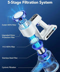 BeastMode Cordless Stick Vacuum Delivering Kickass 45Kpa Suction with 5-stage filtration system for dust removal.