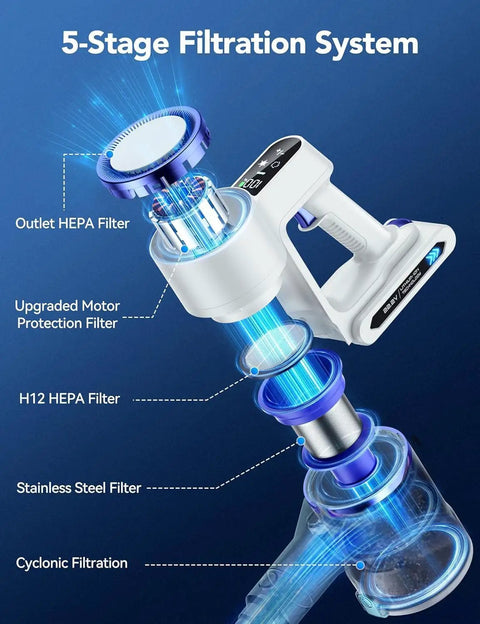 BeastMode Cordless Stick Vacuum Delivering Kickass 45Kpa Suction with 5-stage filtration system for dust removal.