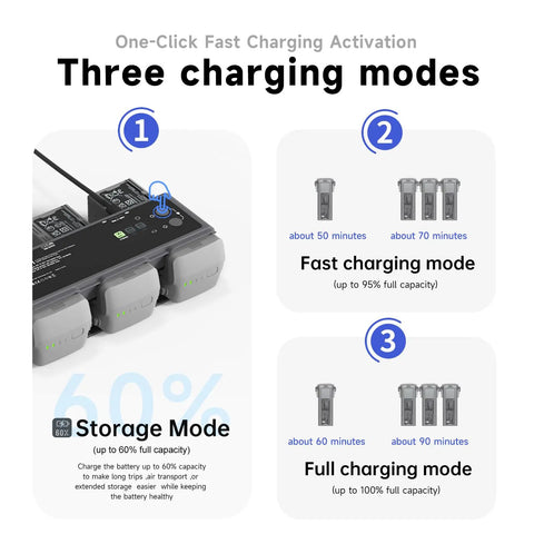 Three charging modes for 200W 3 Channel Fast Charging Hub For Air 3 And Air 3S Drone Charge All Batteries At Once With App Control LED