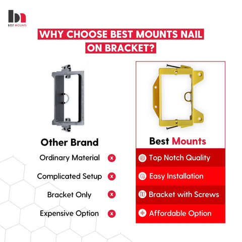 Comparison of Nail On Low Voltage Mounting Brackets for New Construction 1 Gang Pack of 100 Drywall Wall Plate Bracket