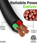 Close-up of 25Ft 14/4 SJOOW Portable Cord Flexible Copper Power Wire 14 AWG with stranded copper conductors and durable jacket.