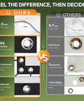 Comparison chart showing features of Triple Layer Golf Projection Screen for home practice versus other screens