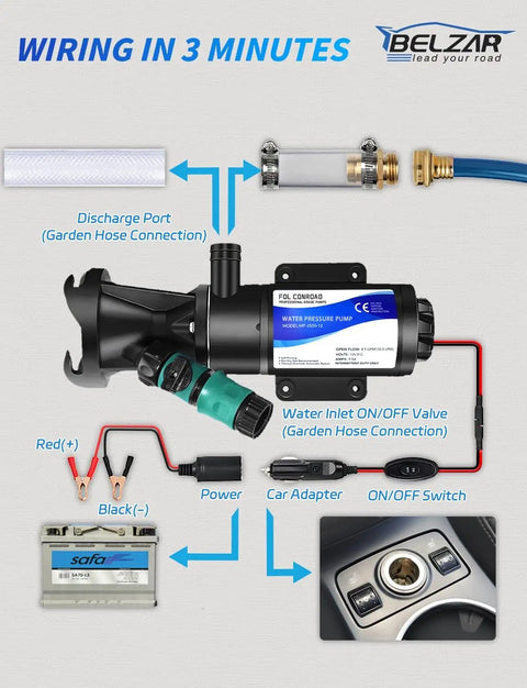 Diagram showing wiring setup for 12V RV Macerator Pump With 3 Inch Large Port, including discharge and inlet ports.