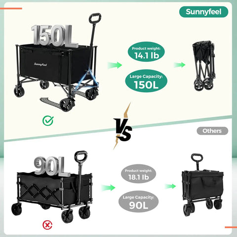 Collapsible Wagon Cart With Wheels 150L shown folded and unfolded, highlighting product details versus 90L alternative.
