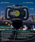 Close-up of the built-in headlamp for CR06 and CR08 hard hats showing sensors, buttons, and USB port in urban backdrop.
