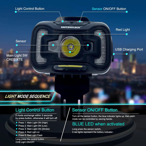 Close-up of the built-in headlamp for CR06 and CR08 hard hats showing sensors, buttons, and USB port in urban backdrop.
