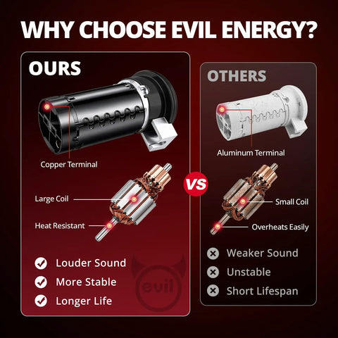 Comparison of heavy duty train horn features showing copper terminal and large coil for louder sound and stability.