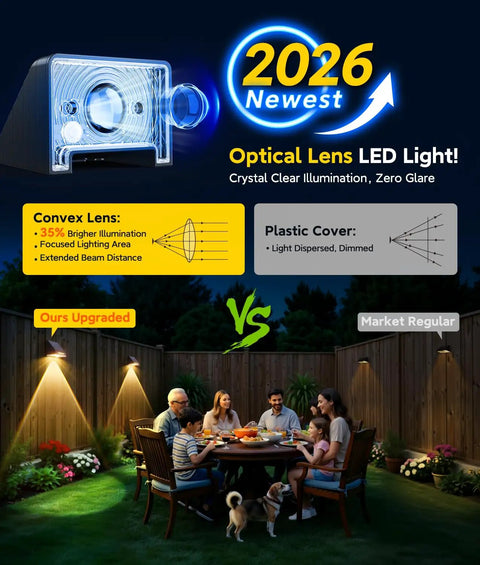 2026 Newest Optical Lens LED Light with crystal clear illumination, comparing upgraded model for outdoor dinner setting.
