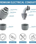 One Half Inch Liquid Tight Non Metallic Electrical Conduit Kit components with close-up of fittings, steel rings, and waterproof icons.