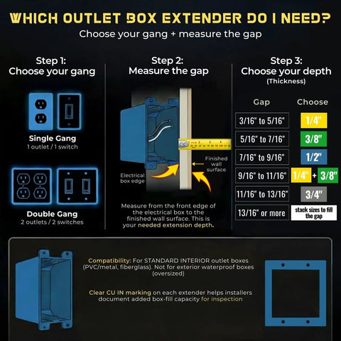Diagram for choosing One Quarter Inch Double Gang Outlet Box Extenders With Patented Flange For A Snug Flush Fit, UL Listed Electrical Box Extenders For Outlets And Switches, Non Flammable And Self Extinguishing, Pack Of Three.