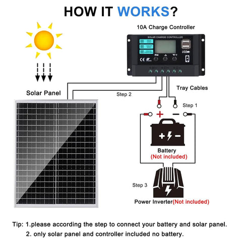 Diagram showing 25W 12V Solar Panel Kit With 10A Charge Controller And Extension Cables for connecting to 12V batteries.