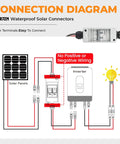 Connection diagram showing solar panel, inverter, and solar panel disconnect switch 1000V 60A outdoor PV breaker IP65.
