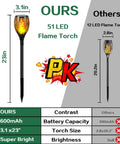 Comparison of 23-inch Six Pack 51 LED Solar Torch Lights With Flickering Flame against 12 LED torch, features and specifications shown.