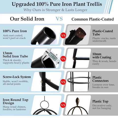 Comparison of 100% pure iron plant trellis vs plastic-coated trellis with features of solid iron for durability and strength.