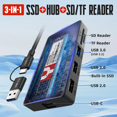 Ultra Fast 1TB Portable SSD with All In One USB C Hub and SD and TF Card Reader Dock showing ports and connections