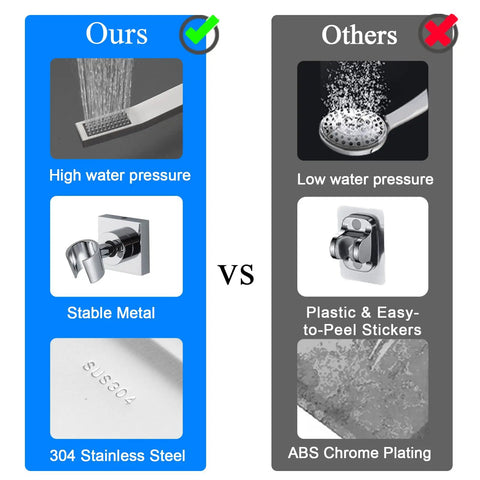 Comparison chart of All Metal 10 Inch Rain Shower Head With Handheld Spray Built To Last High Pressure Dual Rainfall Shower Set with competitors.
