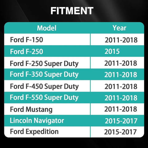 KPALAG O-rings seal set fitment chart for Ford vehicles: F-150, F-250-F-550, Mustang 2011-2018