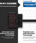 Comparison of untreated lever vs. treated lever with Microban technology on keyed entry door handle with lock and key.