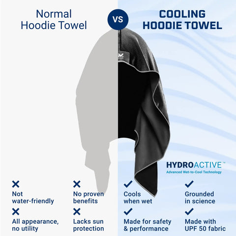 Cooling Hoodie Towel For Sports That Cools When Wet Quick Chill To 30 Degrees Below Body Temp In Under 30 Seconds UPF 50 Sun Protection