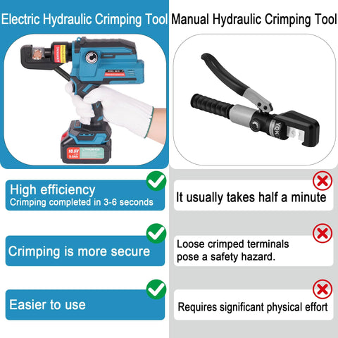 Comparison of Electric Hydraulic Cable Lug Crimping Tool Kit For 12 AWG To 2/0 AWG Terminals and manual crimper with features.
