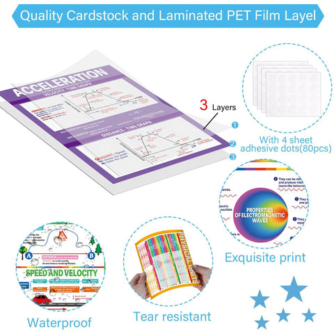 Sixteen Pack Physics Science Posters For Classroom Cool Decor Ideal For Middle School And High School Teaching Aids Charts Wall Decor Educational Bulletin Boards With Adhesive Dots showing quality cardstock, laminated PET film, and adhesive dots.